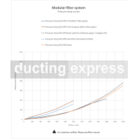 Nederman Modular Filter System (MFS) Carbon Plus HEPA - 12600344